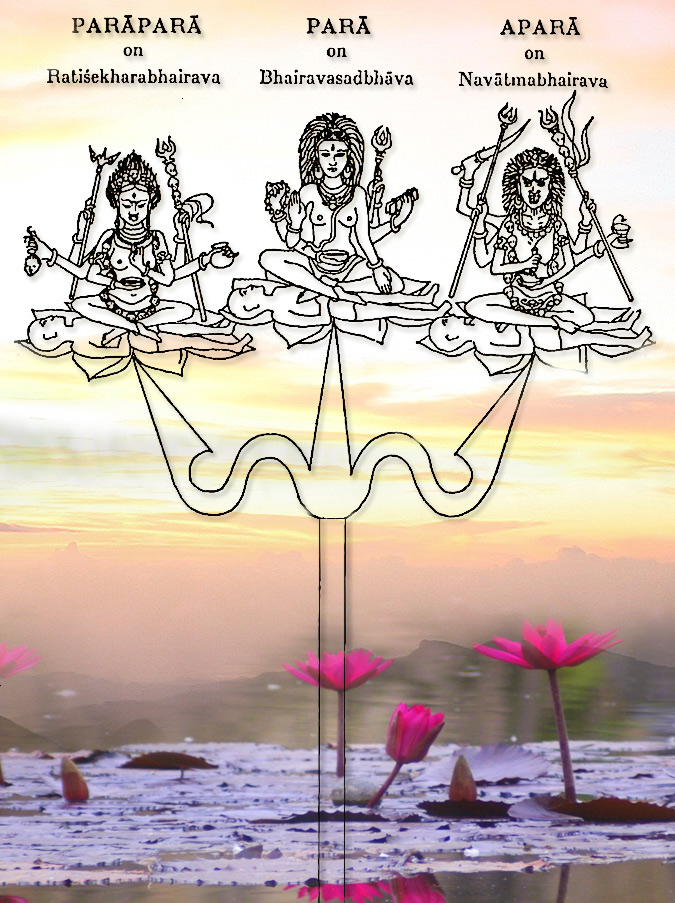 TRIKA SHIVAISMO TANTRIKO